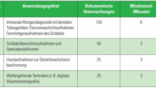 Röntgen in der KFO - analog, digital und 3-D (3)