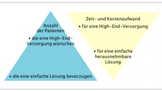 Herausnehmbar oder festsitzend?