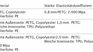 Friction Pads – eine Alternative