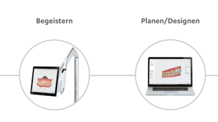 3xDGNE – Effizientes Duo aus bewährter Technik und moderner Technologie