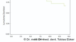 Digitale Planung in der chirurgischen Therapie des obstruktiven Schlafapnoe-Syndroms