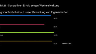 Gemeinsam zum ästhetisch funktionellen Ergebnis
