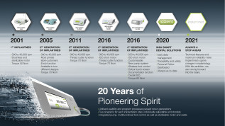 Implantmed – der Gamechanger in der Implantologie